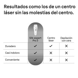 Braun IPL Silk‑expert Pro PL3020 Haarentfernungsgerät