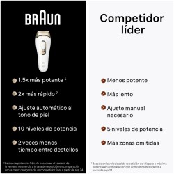 Braun Silk·expert Pro 5 PL5152 IPL-Haarentfernungsgerät