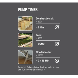 Gardena Tauchpumpe 9000, 300 W