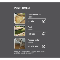 Gardena Tauchpumpe 16000, 450W