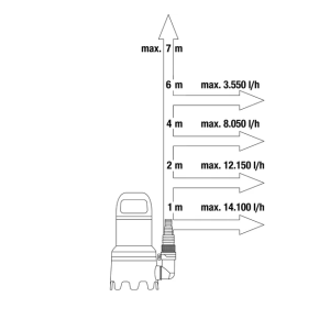 Gardena Tauchpumpe 16000, 450W