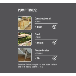 Bomba Sumergible de Aguas Sucias Gardena 20000 Aquasensor 750W 09044-20