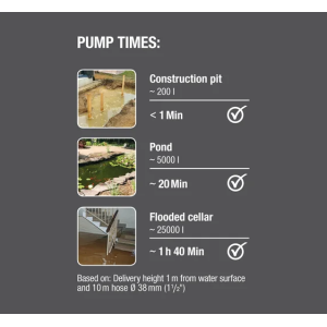 Bomba Sumergible de Aguas Sucias Gardena 25000 1100W 09046-20