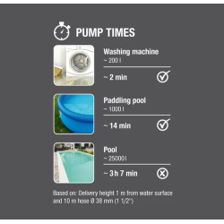 Gardena Tauchpumpe 11000, 450 W