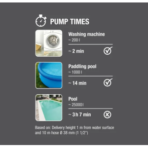 Gardena Tauchpumpe 11000, 450 W