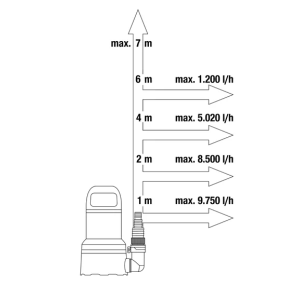 Bomba Sumergible de Aguas Limpias Gardena 11000 Aquasensor 450W 09034-20