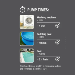 Bomba Sumergible de Aguas Limpias Gardena 17000 Aquasensor 750W 09036-20