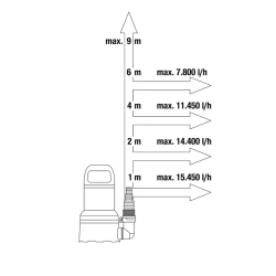 Bomba Sumergible de Aguas Limpias Gardena 17000 Aquasensor 750W 09036-20