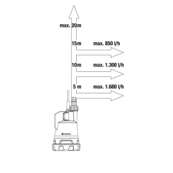 Gardena Tauchpumpe 2000/2 18V P4A