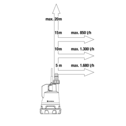 Bomba Sumergible de Batería a Presión para Depósitos Pluviales Gardena 2000/2 18V P4A 14602-20