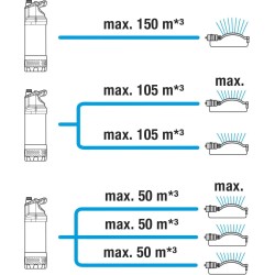 Gardena Tauchpumpe 5900/4 Inox Automatic