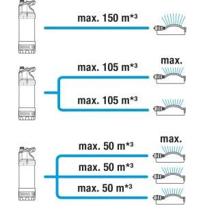 Bomba Sumergible Gardena 5900/4 Inox Automatic 01771-20