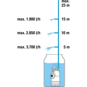 Gardena Tauchpumpe für Regenwassertanks 4700/2 Inox