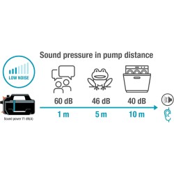 Gardena Gartenpumpe 5000 Silent (09080‑20)