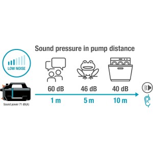 Bomba de Jardín Gardena 5000 Silent 09080-20
