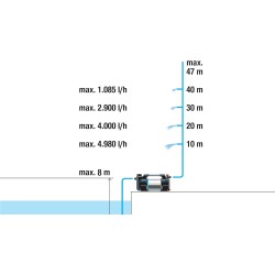 Gardena Gartenpumpe 5600 Silent+