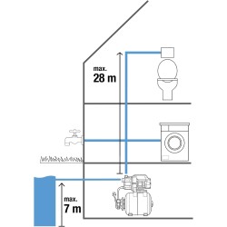 Gardena Hauswasserwerk 3700/4