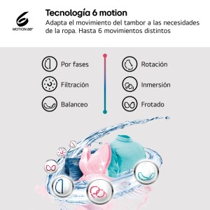 Lavadora Secadora LG W4X1085NWH Blanco 8 / 5 Kg de Capacidad 1400rpm