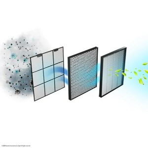 Luftreiniger Cecotec TotalPure 2500 Connected mit WiFi