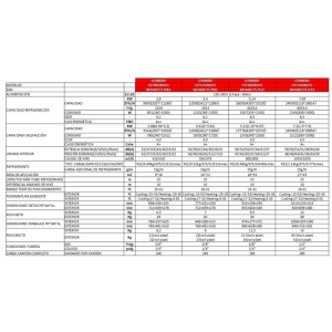 Aire Acondicionado Corberó CST24SIROCO Split 1x1 con Bomba de Calor 6000 fg/h con WiFi