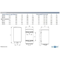 Dreipositions-Vertikal-Elektro-Warmwasserspeichers Nofer SB050N 50 Litewr